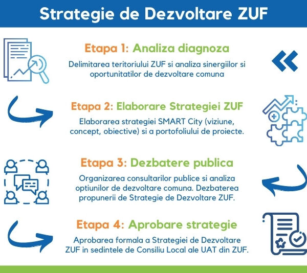 Strategie ZUF